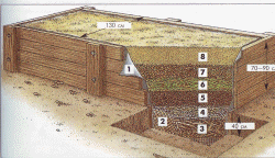 Как сделать грядку